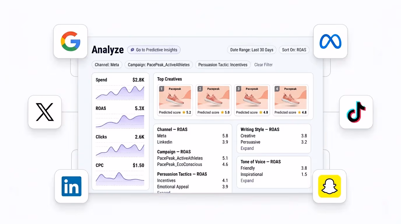 Analytics dashboard